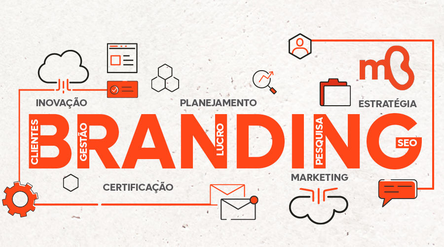 Branding: Tornando Sua Marca Única com a Magic Beans